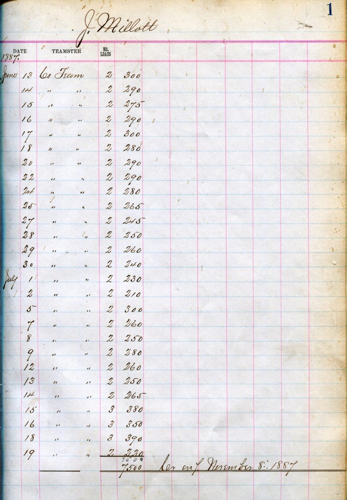 Account Book, Coal, Sharon Valley Iron Co., 1887-1892. - Sharon Historical Society